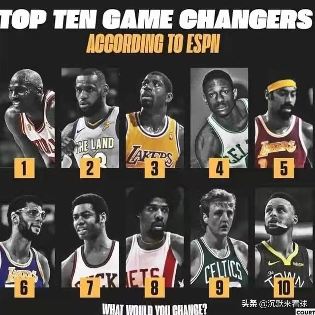 nba十大巨星排名(NBA历史前十巨星)