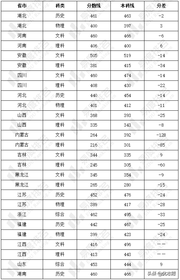 武汉前十名的大专(2023武汉市高职院校排名)