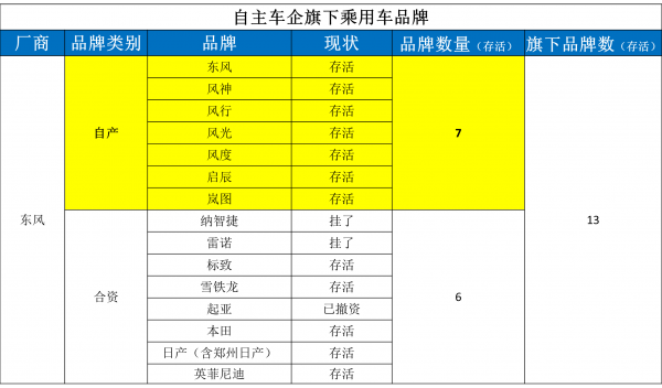 中国有多少个国产品牌汽车(国产品牌Top15排名出炉)