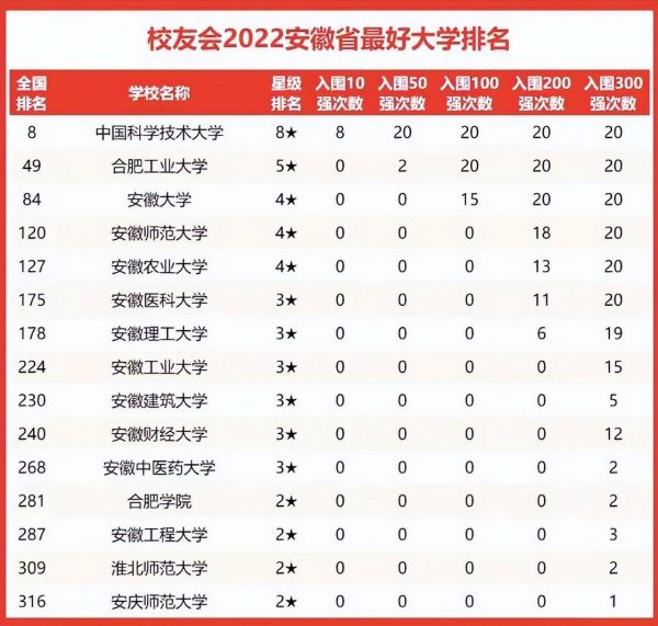 安徽实力最强的大学排名(安徽省高校2023年实力排名)