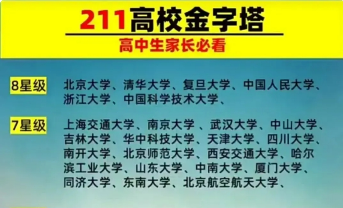 中国所有的211大学名单(211院校的金字塔名单)