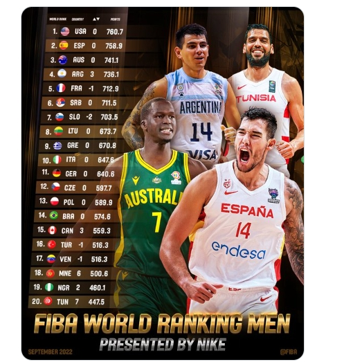 篮球男子世界排名表(2023男子篮球世界排名)