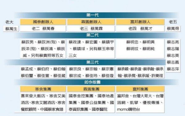 台湾富豪排名前十名有哪些(福布斯中国台湾富豪榜前十)