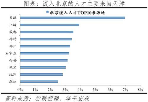中国最吸引年轻人的城市排行榜(2023中国城市人才吸引力十强)