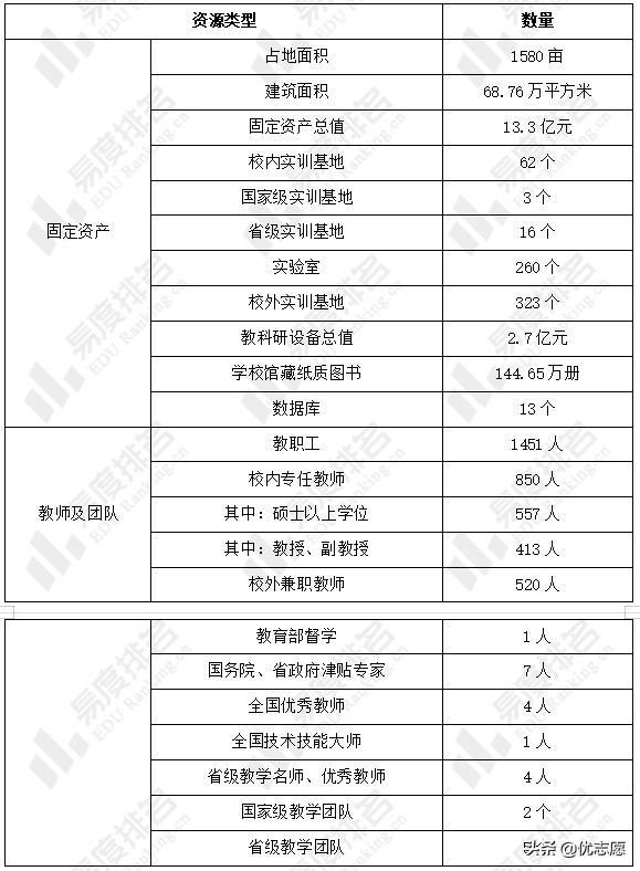 武汉前十名的大专(2023武汉市高职院校排名)