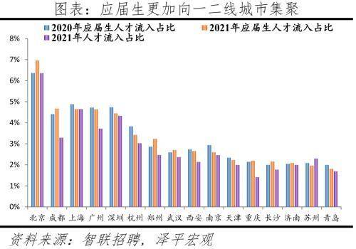 中国最吸引年轻人的城市排行榜(2023中国城市人才吸引力十强)