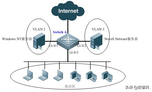 交换机vlan配置教程(交换机VLAN配置方法)