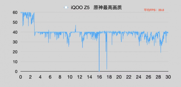 骁龙778g和骁龙870G哪个好(骁龙778G和骁龙870G的区别)