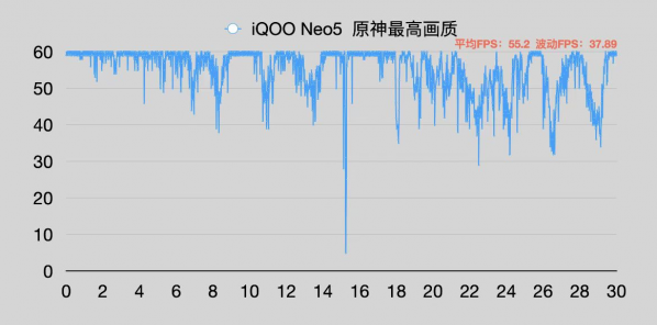 骁龙778g和骁龙870G哪个好(骁龙778G和骁龙870G的区别)