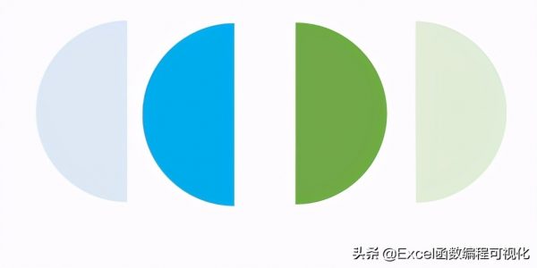 Excel另类的柱形饼图(excel饼图怎么做好看)