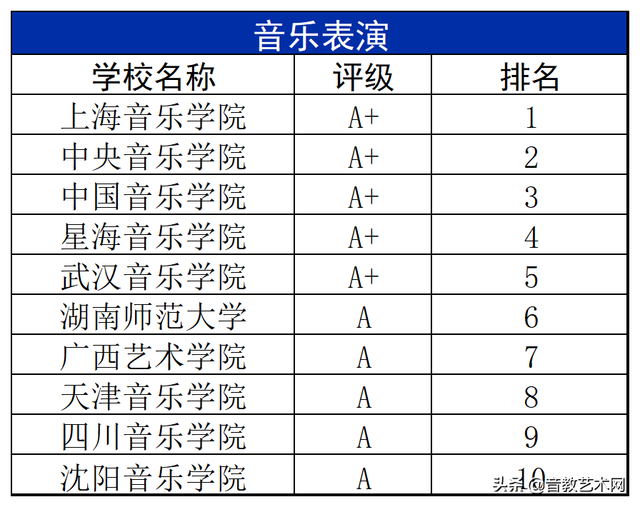 中国八大音乐学院最新排名(最新音乐学院专业排名)