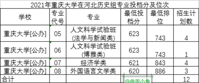 重庆西南大学简介(重庆大学和西南大学简介)