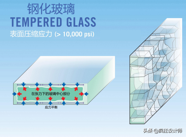 超白玻璃与浮法玻璃的区别(辨别浮法透明玻璃和超白玻璃)
