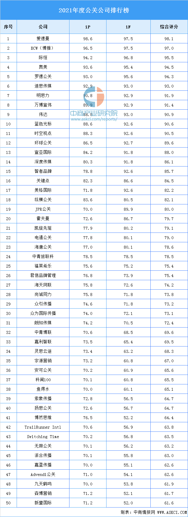 上海十大公关公司排名(上海有哪些知名公关公司)