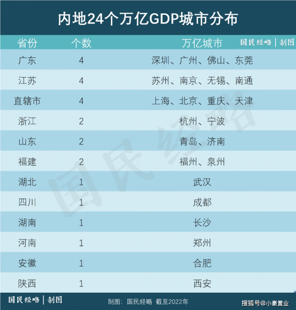 怎样定义一线城市(什么是一线城市)