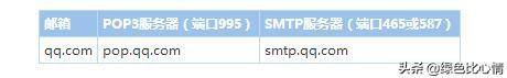 如何配置SMTP服务器介绍(smtp服务器怎么设置)