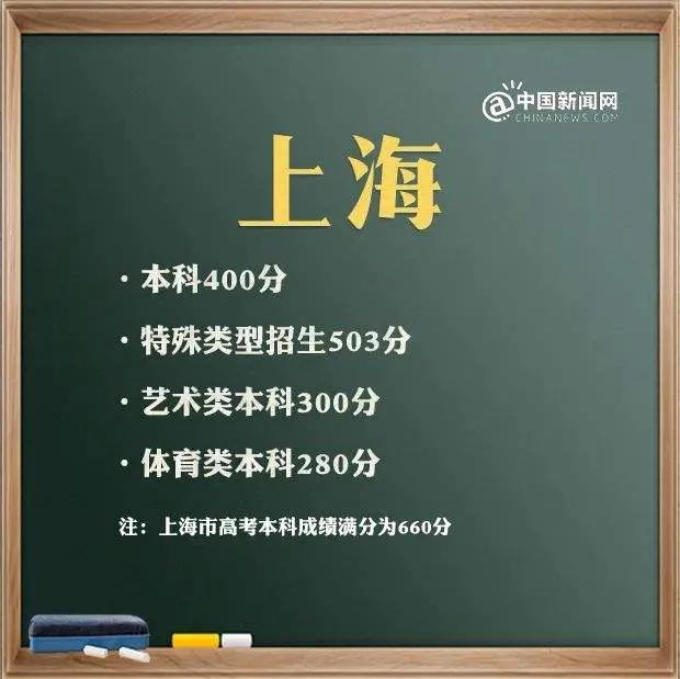 上海民办大学排名一览表(上海民办大学有哪些)