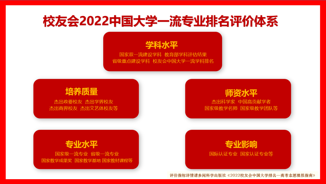 旅游管理十大名校(2023中国大学旅游管理)