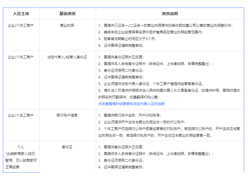 抖音开店流程及步骤(抖音小店开通流程)