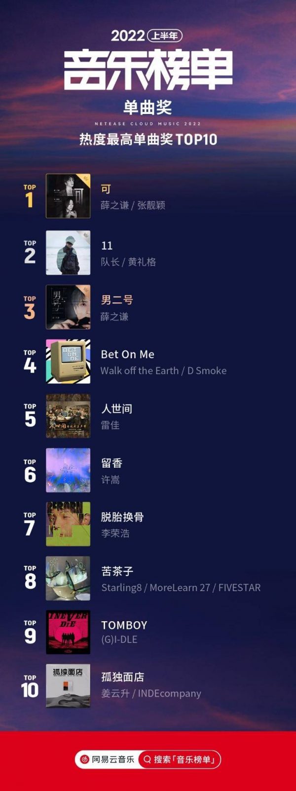 流行歌曲排行榜2023(2023年的华语乐坛榜单)