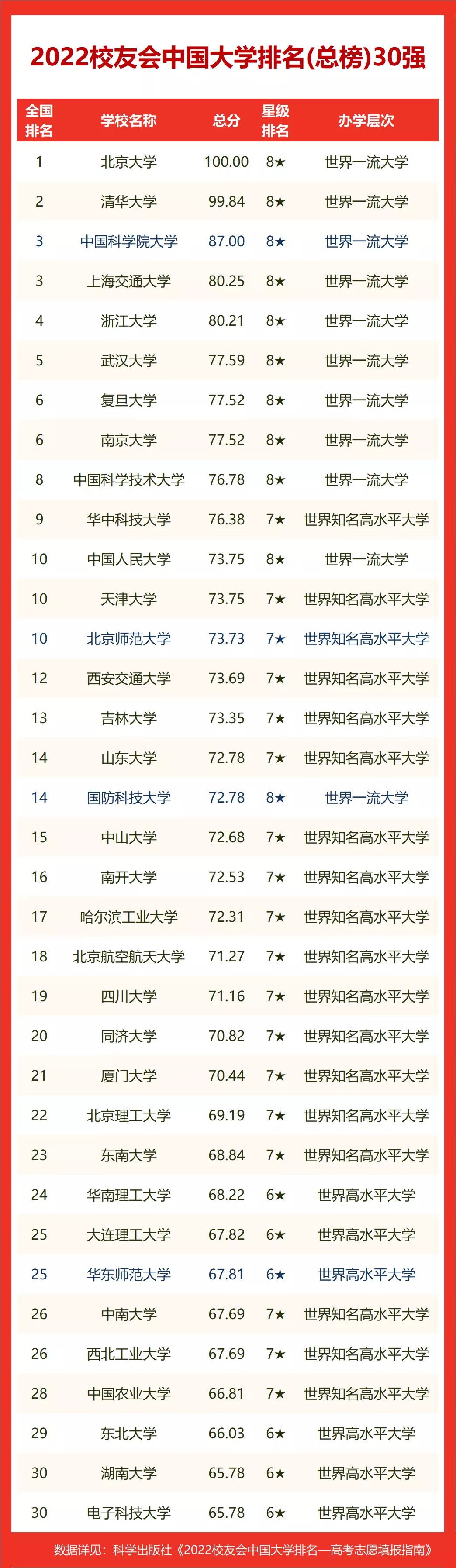 天津有什么大学排行榜(天津市排名前十的大学)