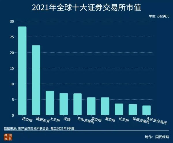 中国十大经济区排名(谁是全国经济第一强区)