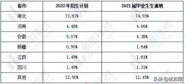 武汉前十名的大专(2023武汉市高职院校排名)