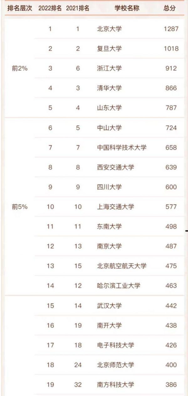 中国数学专业十大名校(数学学科2023年高校实力排名)