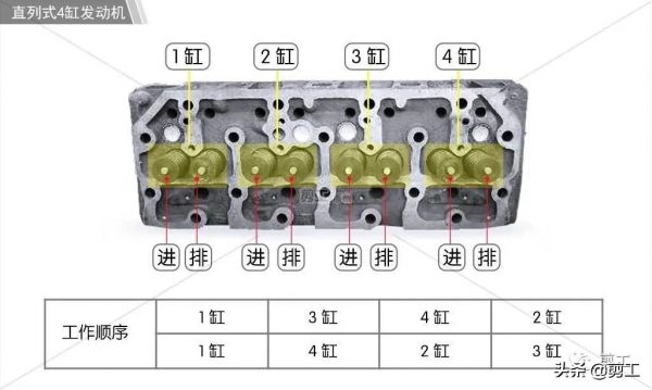 发动机气门间隙的调整方法(发动机气门间隙调整口诀)