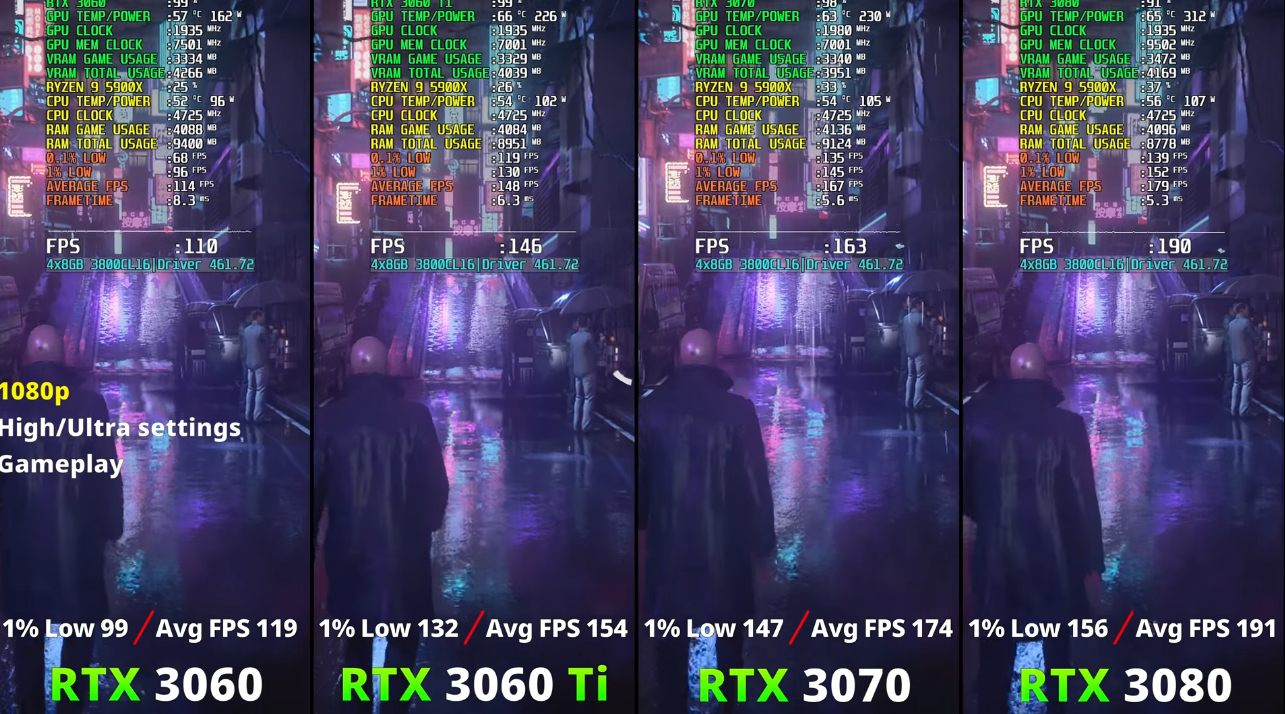 rtx3060显卡什么水平(RTX3060的性能到底如何)