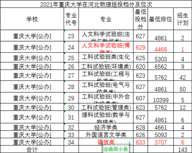 重庆西南大学简介(重庆大学和西南大学简介)