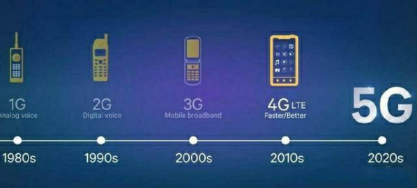 g信号覆盖范围多少米(5G基站覆盖范围到底有多大)"