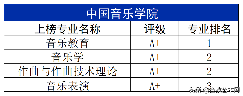 中国八大音乐学院最新排名(最新音乐学院专业排名)