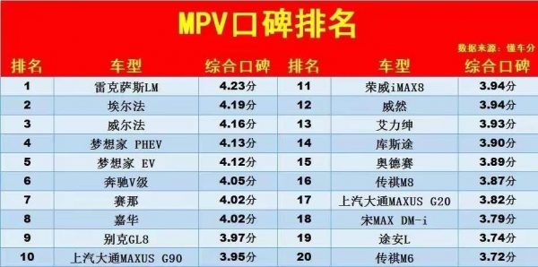 mpv车型排行榜前十名(口碑最好的十款MPV)