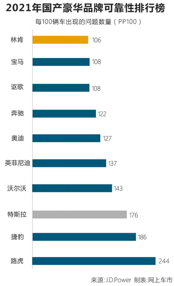图片[2]-中国豪华车排名前十名(国产十大豪华品牌质量排名)-时尚资讯-时尚资讯