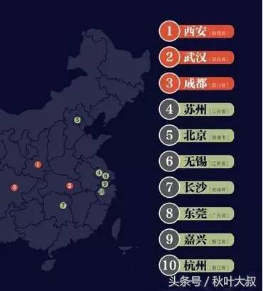 全国最忙碌的十大城市排行榜(中国十大忙碌城市有哪些)