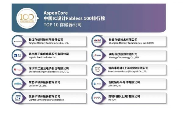 全球存储器制造商排名(TOP10存储器公司排名)