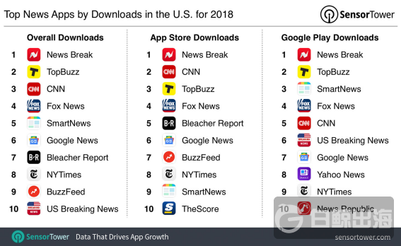 新闻资讯类app排名前十名(10个新闻应用有哪些)