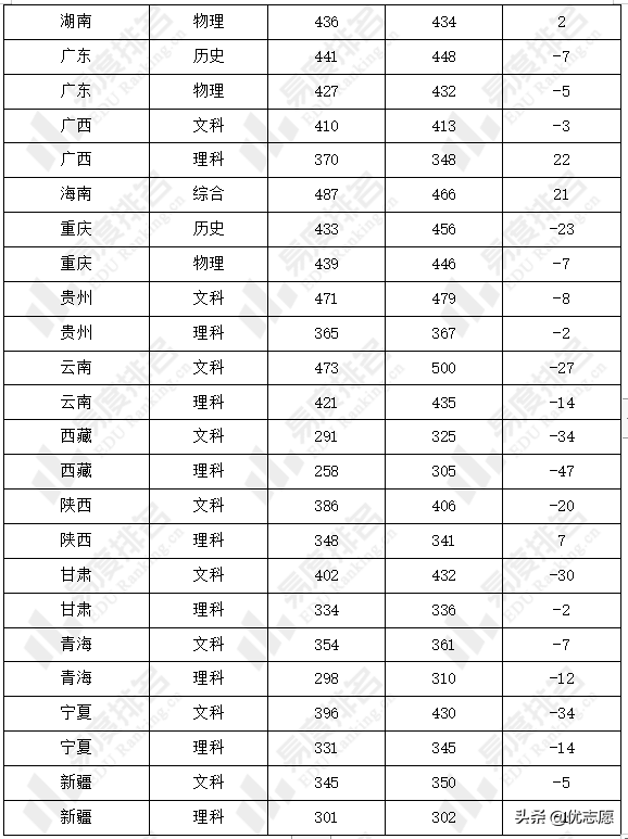 武汉前十名的大专(2023武汉市高职院校排名)