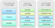 appcan(混合应用开发、移动开发平台)