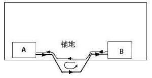 PCB设计(印制电路板设计)