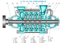 多级泵(通过拉杆组合在一起的一种离心泵)