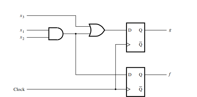 数字逻辑实践4-&gt;面向硬件电路的设计思维--FPGA设计总述