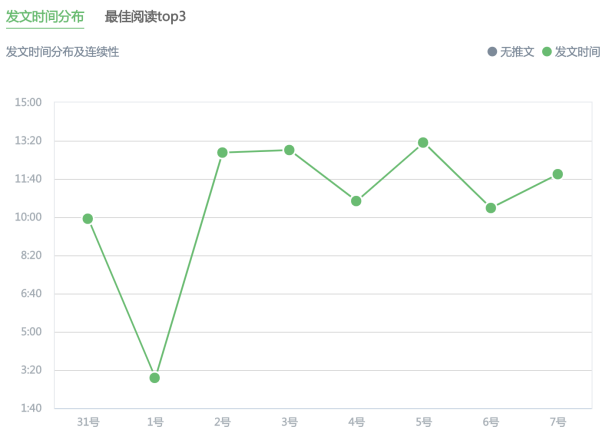 公众号运营经验，价值上百元的干货知识，你学到了么？