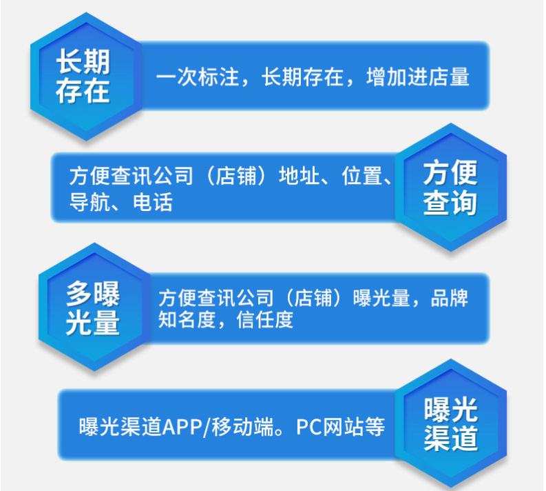 高德地图新增商户地址需要什么？高德地图新增商户需要什么资料？