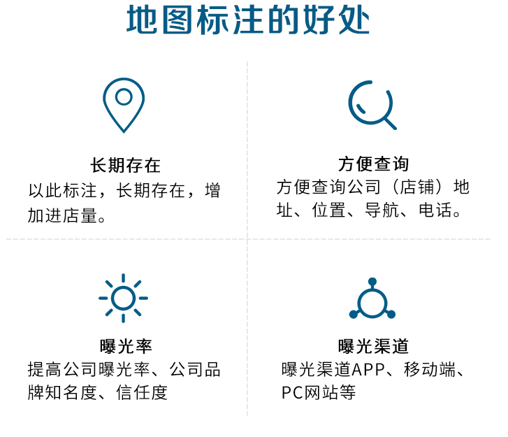 新地址如何在地图上有标注？如何在.地图添加新地址？